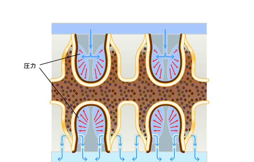 ろ布にスラリーを流し込んでろ過を開始する様子